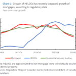 HELOC rates